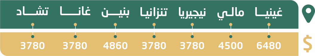 أسعار البئر الارتوازي