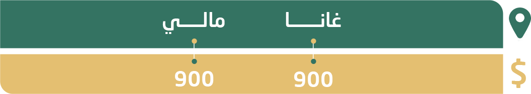 أسعار البئر بالدلو