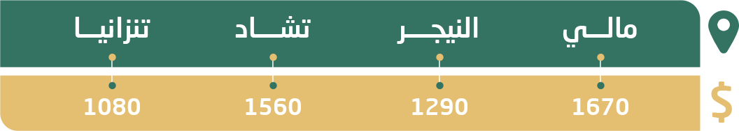 أسعار البئر اليدوي